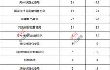 国考报名电子商务专业