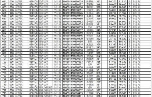 电子商务专业swot分析范文