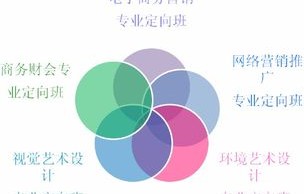 电子商务评什么专业职称