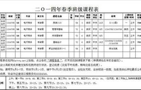 电子商务专业大专证