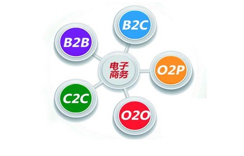 电子商务专业运营商