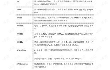 电子商务专业术语pd