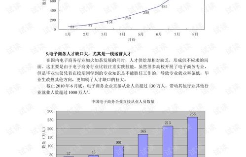 电子商务专业有哪些内容