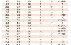 汕头专业电子商务价目表
