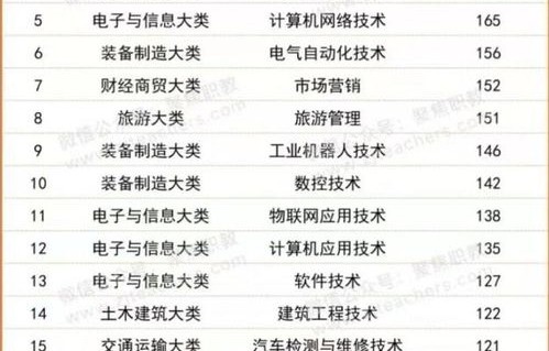 电子商务是冷门专业排名