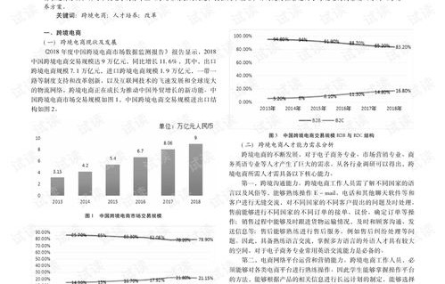 跨境电子商务专业的劣势