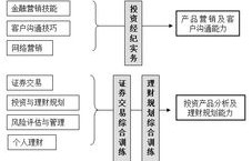 电子商务专业知识目标
