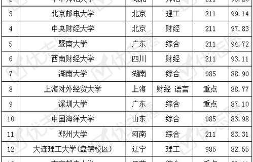 电子商务专业安徽省考