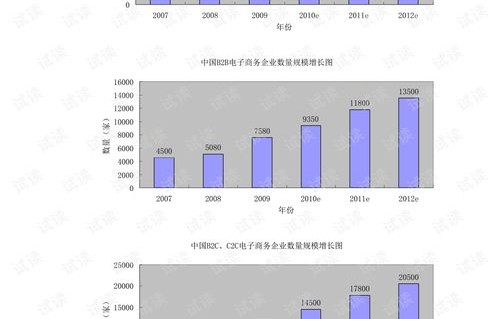电子商务与什么专业类别