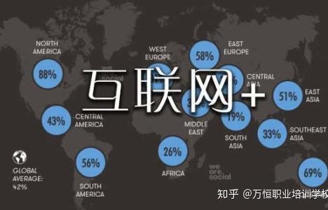 电子商务专业的创业故事