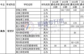 电子商务专升本专业排名