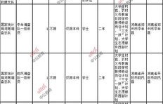 国考电子商务专业代码