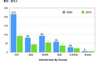跨境电子商务怎么报考专业
