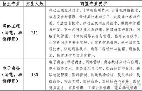 部队需要电子商务专业吗