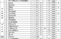 会计学相近专业电子商务