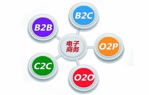 电子商务类包括什么专业