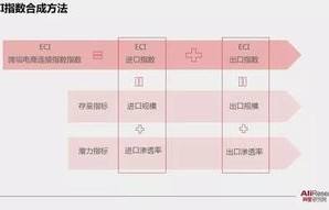 电子商务专业有什么编制