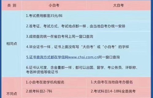 江苏专升本电子商务跨专业