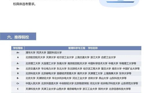 电子商务考研专业叫什么