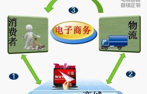 韩国专插本电子商务专业