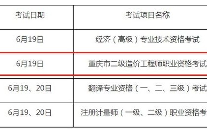 电子商务专业造价工程师