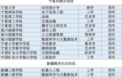 川工科电子商务专业排名