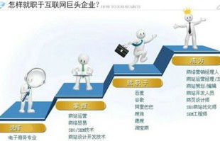哪种人适合电子商务专业