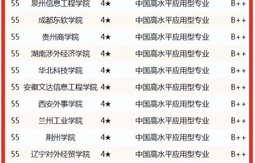 北软电子商务专业排名