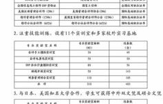 财务管理专业转电子商务