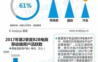 电子商务专业市场环境