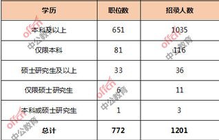 电子商务专业国考类别