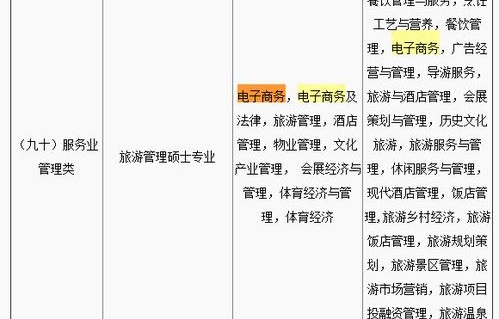 电子商务专业考公考编