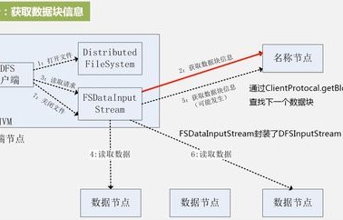 电子商务转专业的原因
