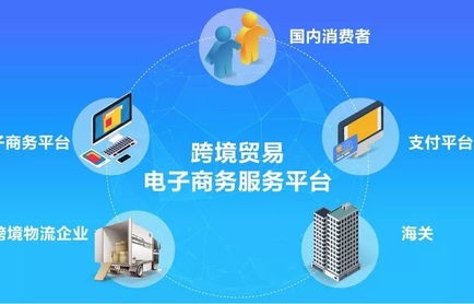 电子商务专业外企有哪些