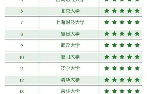 电子商务是理科还是文科专业