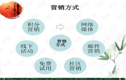 电子商务倾向是什么专业