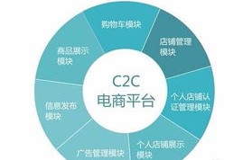 电子商务是个啥专业类别