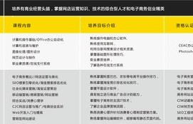 电子商务专业通用软件
