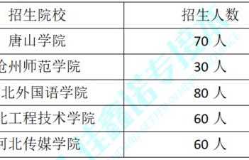 河南电子商务专升本报专业