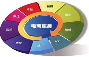 单招电子商务专业排名