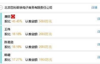 电子商务专业头条百科