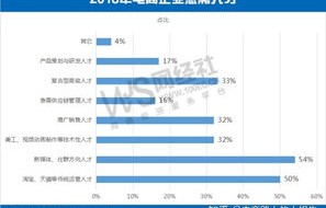 电子商务专业读哪些书