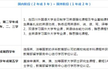 电子商务专业双一流