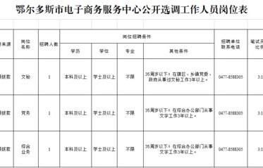 电子商务专业的事业单位