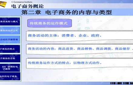 概述什么是电子商务专业