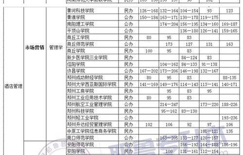 电子商务专业高考选科
