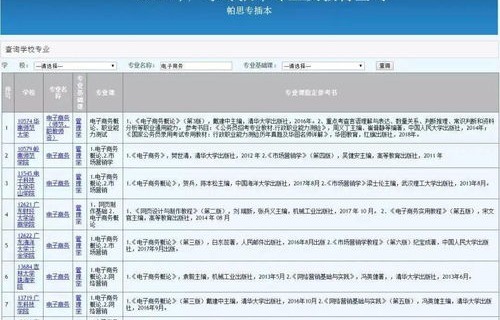 电子商务专业专插本学校