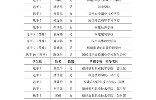 江西省电子商务专业排名