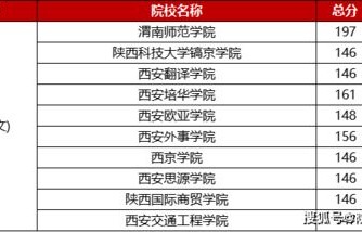 电子商务专业录取名单