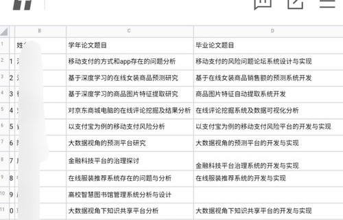 电子商务专业的理想作文
